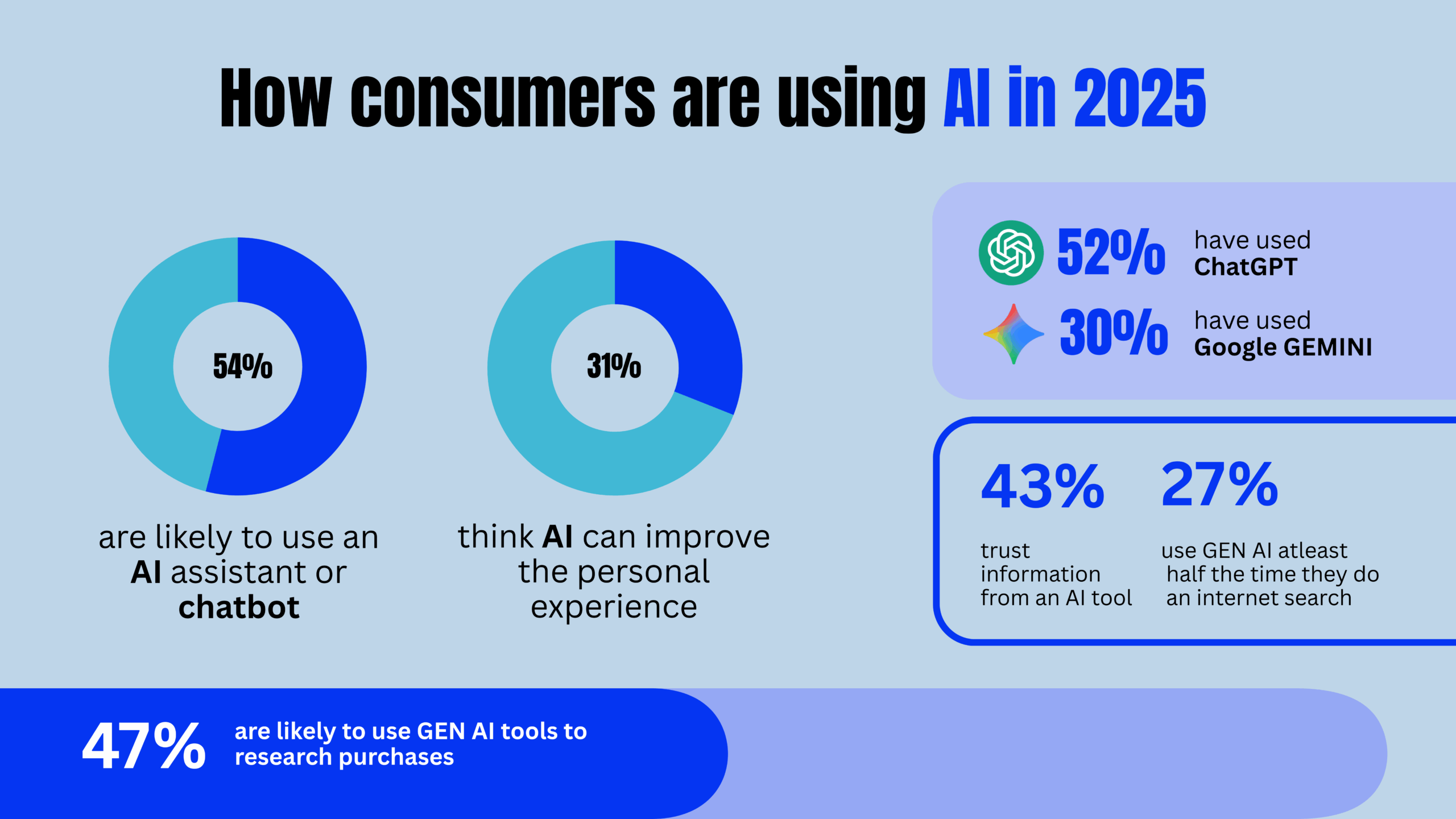 AI Revolution | Websfirm