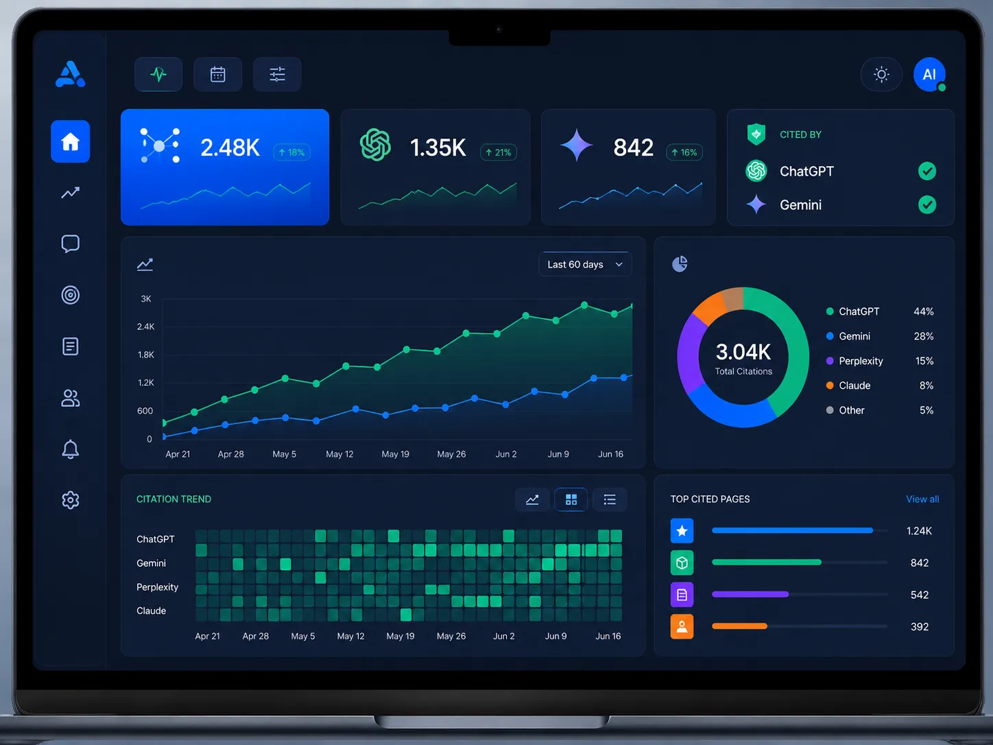 AI Search Optimization dashboard showing brand visibility on ChatGPT and Gemini